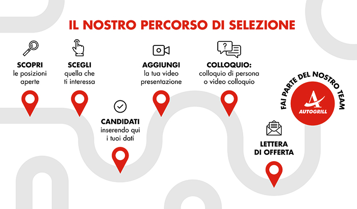 Infografica